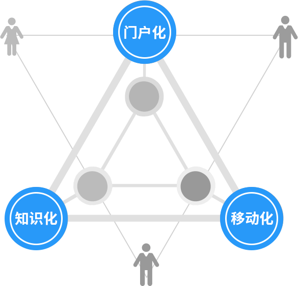 文件管理系统_文档管理系统_证照管理系统-会博通企业档案管理系统